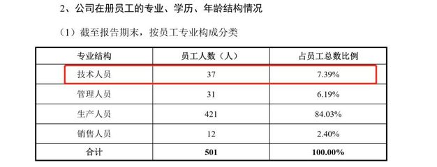 才府玻璃重要资质疑造假:数疑点力证准IPO企业“高新技术企业”之伪