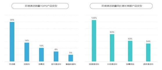 京东《2024家庭清洁线上消费趋势报告》:小产品有大市场