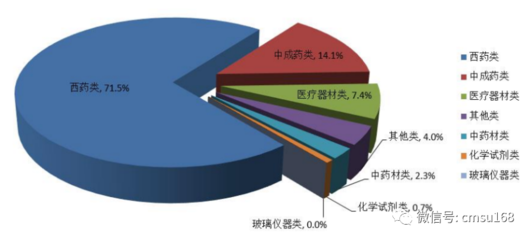 行业分析 | 医药流通政策影响与市场格局分析