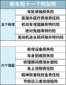 车险种类介绍:全方位解析各种车险类型与保障范围