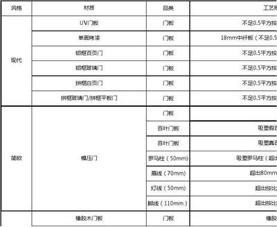 定制衣柜产品价格表