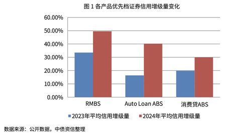 分化时代的 变 与 不变 2024年零售类正常贷款abs产品跟踪评级研究报告